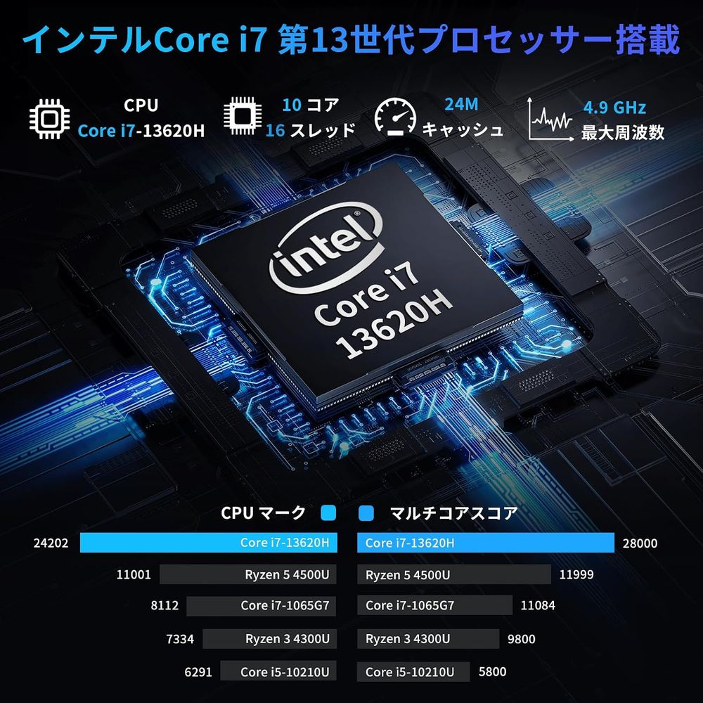 Core i7-13620H ゲーミングノートパソコン 商品画像2